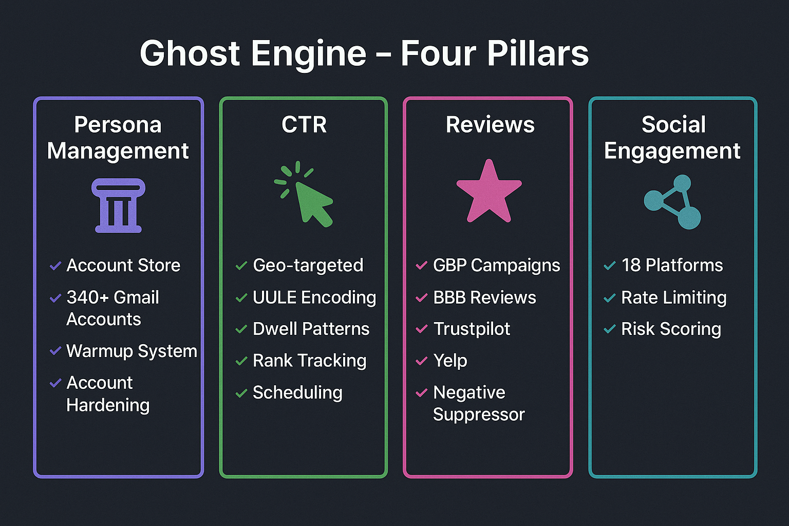The four pillars of Ghost Engine